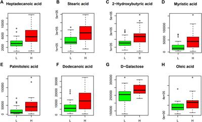 Frontiers Metabolomic Differential Compounds Reflecting The Clinical